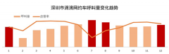 滴滴有问必答第8期：为什么网约车也有淡旺季？